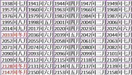 为啥说22年闰正月