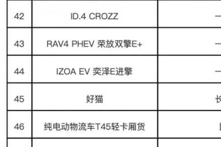 广东省车能进北京吗