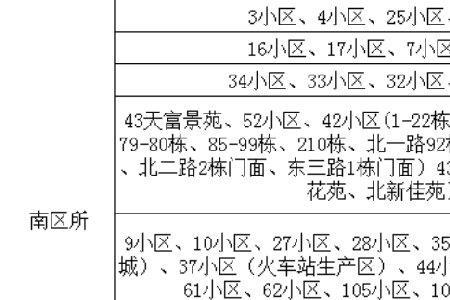 威海环翠区2022停暖时间最新通知