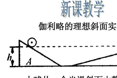 伽利略理想实验原理