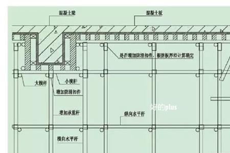 超规模高大模板支撑系统是指