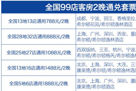 希尔顿酒店退款多久到账