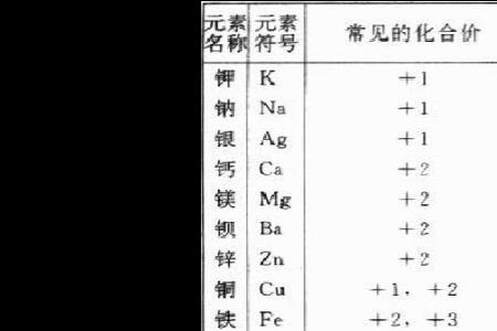 co中c的化合价怎么算