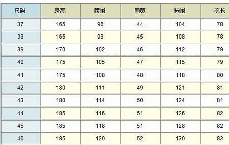 aj鞋gs最大尺码是多少