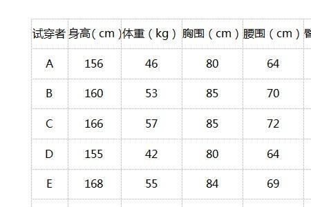 下胸围和腰围一样大吗