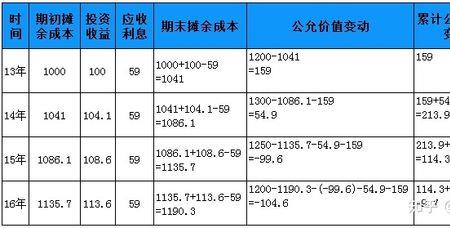 借款的公允价值是什么意思