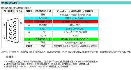 怎么测试485地址码波特率