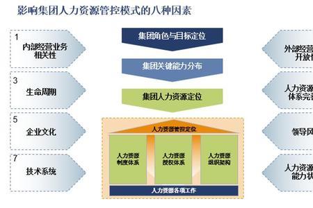 人力资源管理类别