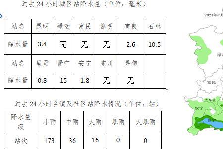 昆明各月平均气温