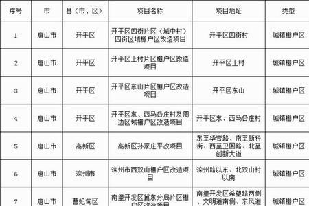 唐山市2022年至2023年供暖时间