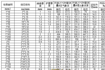 4平方电线出铜率对照表