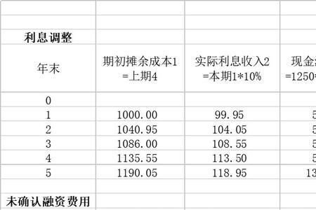 未确认融资费用怎样摊销