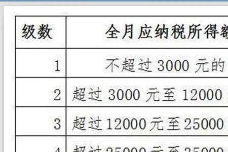 5800元工资交税多少