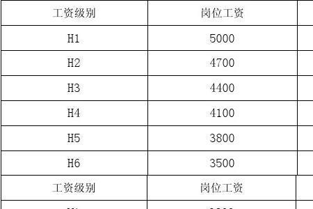 提成基数是什么意思