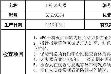 灭火器检查表类别和部位怎么写