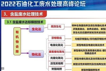 谈谈你对污水处理岗位的认识