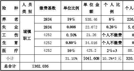 社保基数12000算几档