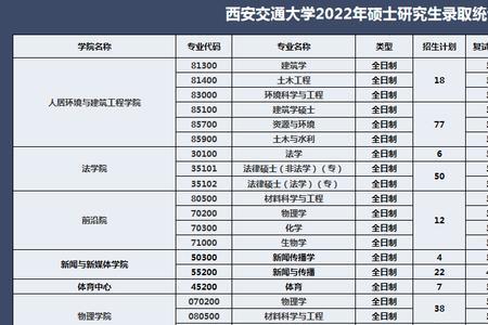 安徽大学839专业难不难