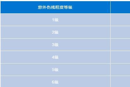 免赔额5万给付比例30%是什么意思