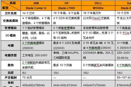 机箱尺寸大小对照表