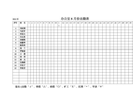 实勤和该月出勤有啥区别