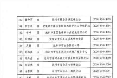 建筑行业高级工程师退休待遇