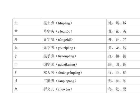 休字换个偏旁部首是什么字