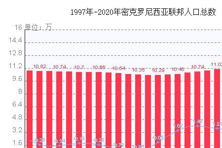 西亚各国面积和人口