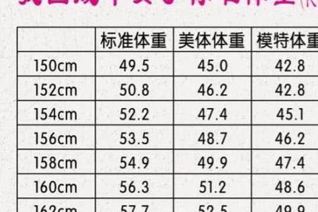 一米三女孩标准体重是多少