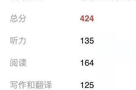 半年级是什么意思