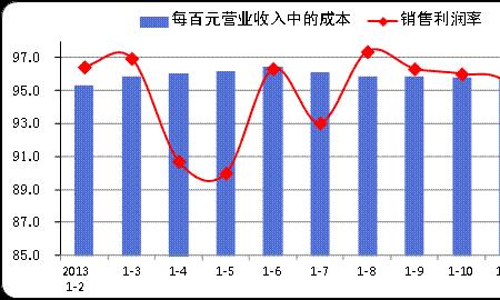 成本利润率和产值利润率的区别