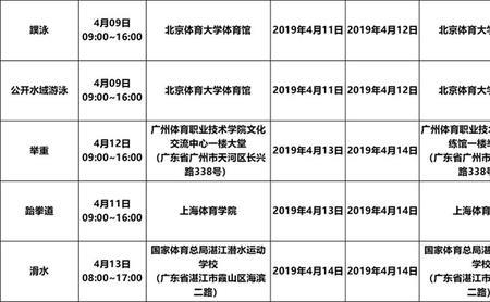 体育生统招考试每项有几次机会