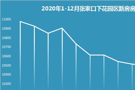 张家口下花园房价为啥便宜