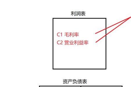 销售收入期间费用率是什么概念