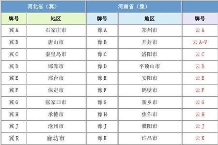 景洪车牌以哪个字母开头