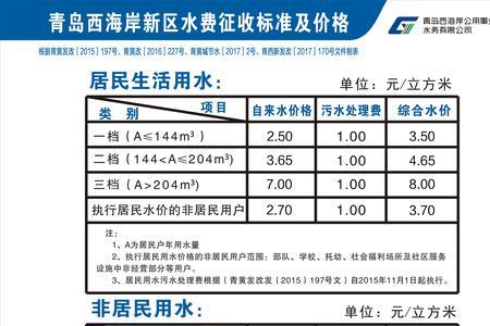 青岛水费更名过户怎么办理