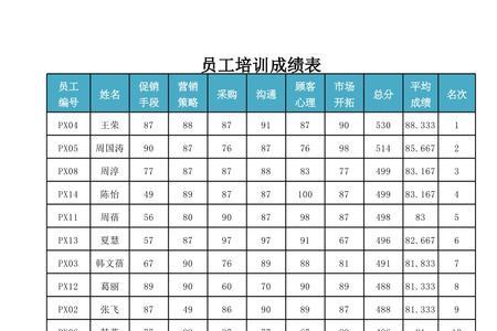 高中男子1千米成绩表