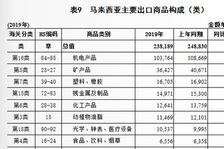 马来西亚总人口2022年是多少亿