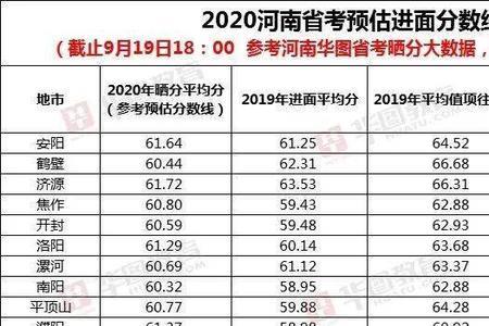 省考笔试最低控制线啥意思