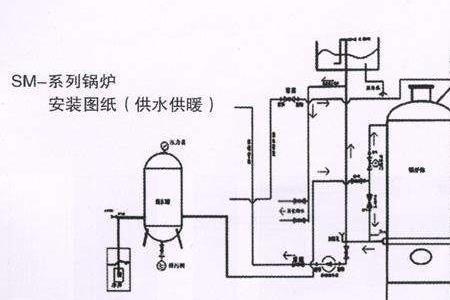 炕锅炉原理