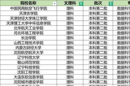 二级学科是二本吗