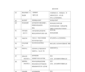 金田330变频器故障代码