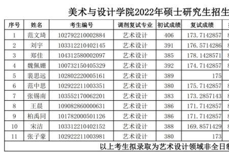 常州大学考研通过率是多少