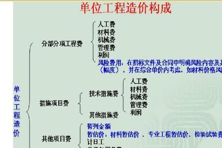 建筑面积综合单价计价法