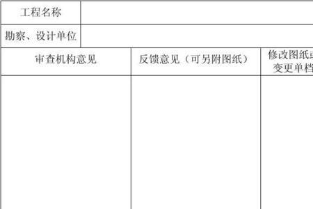 地勘报告审图单位要审吗