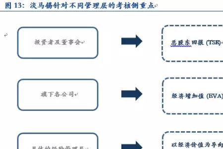 企业经营的目标是利润最大化吗