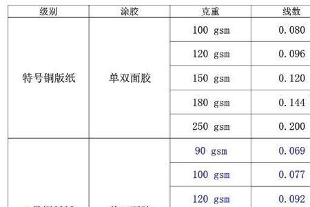 一样克数的纸为啥不一样厚度