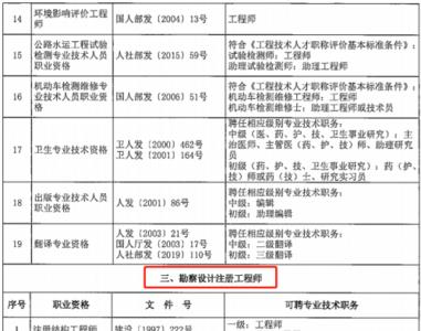 高级商务策划师证算不算职称