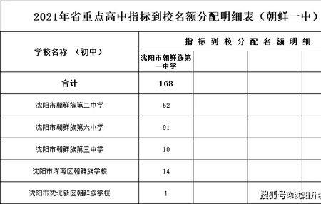 沈音附中算职业高中吗