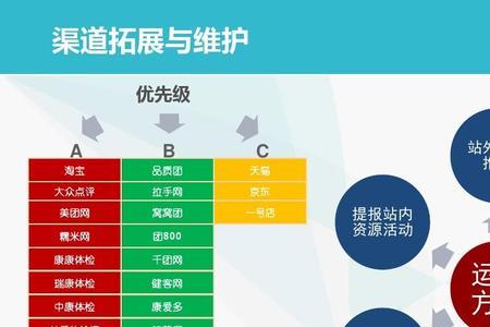 飞鱼电商是怎么运营的